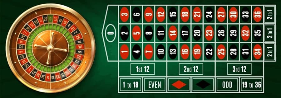 Chiến lược James Bond Roulette